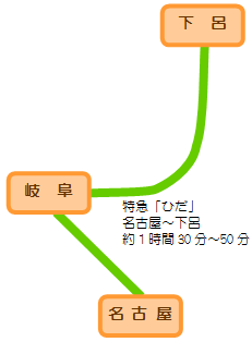 名古屋 下呂 セール バス 格安