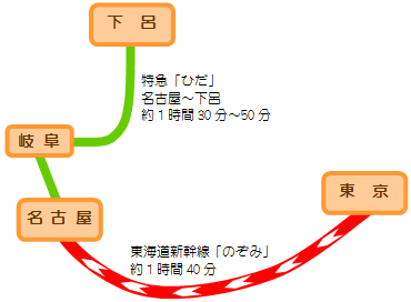 東京→下呂温泉 新幹線で行きたい人へ】行き方・料金＆格安情報 | 下呂温泉宿泊＆アクセスサポーター